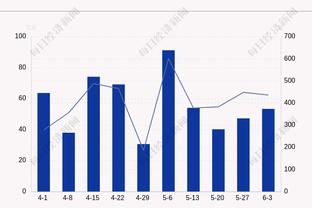 很全面！努尔基奇抢下15篮板送出9助攻另有5分 正负值+30最高