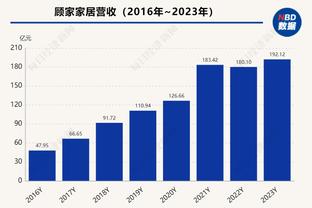 表现全能！基迪14中8&三分3中2 得到18分8板4助3断